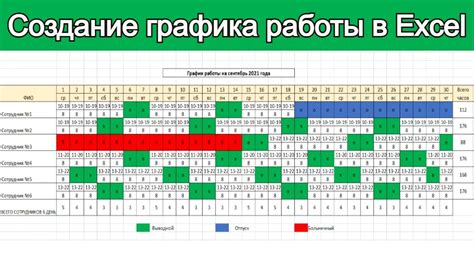 Изменение расписания работы для сотрудников с гибким рабочим графиком