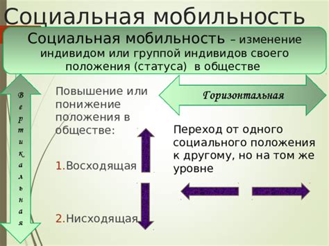 Изменение социального положения в пост-Кали-Юги эре