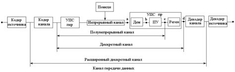 Изменение текстов и уведомлений при передаче сообщений