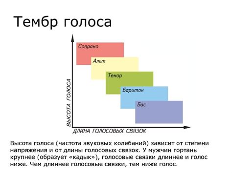 Изменение тембра голоса мужчины без негативного воздействия на здоровье