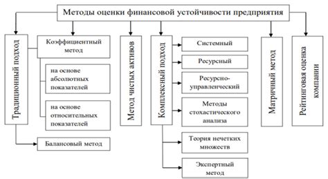 Изменение экономической устойчивости