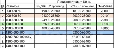 Изменения во внешности памятника со временем