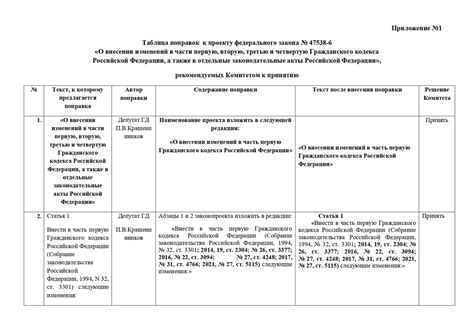 Изменения в Гражданском кодексе, которые коснулись налога на имущество по кадастровой стоимости