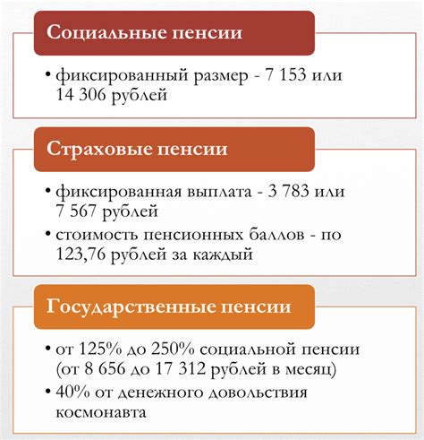 Изменения в выплате индексации пенсий в последние годы