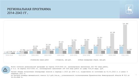 Изменения в оплате за капитальный ремонт: новые правила и сроки платежей