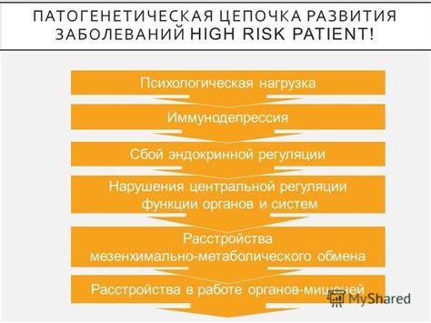 Изменения и расстройства в работе органов: причины и последствия