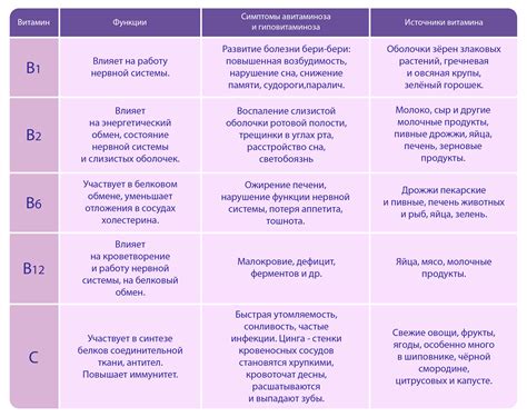 Изменения обмена веществ в организме после рождения ребенка