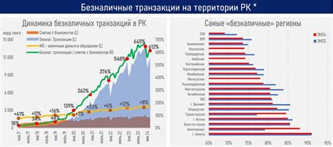 Изменения тарифных планов и рост популярности внутрисетевых звонков