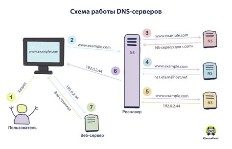 Измените DNS-сервер для восстановления доступа в Интернет