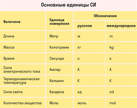 Измерение объема и давления в физике: основные понятия и инструменты