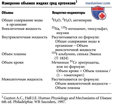 Измерение содержания фолатов в организме