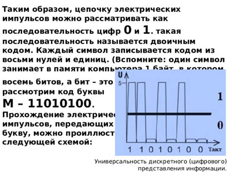 Изначальное предназначение символа М на элементе отображения состояния