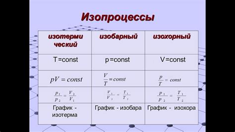 Изохорный процесс: определение и характеристики