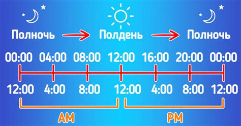 Изучаем преимущества использования 24-часового формата