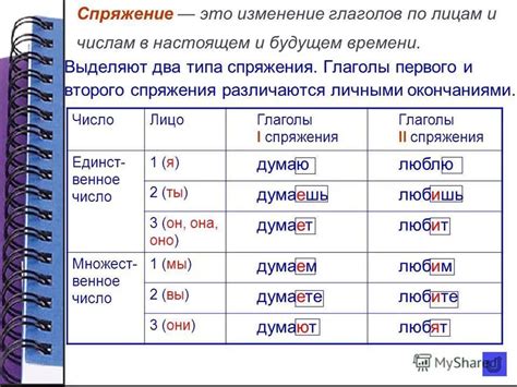 Изучаем спряжение глаголов настоящего времени: особенности неправильных глаголов