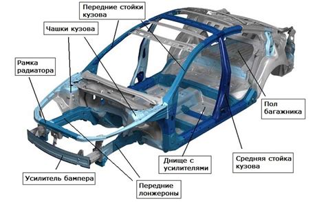 Изучение автомобильного кузова: важное занятие для любого водителя