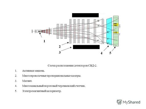 Изучение взаимодействия нейтральных плоскостей с устройствами