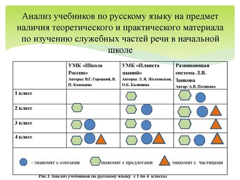 Изучение в начальной школе