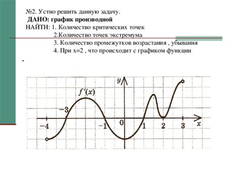 Изучение графика функции для осознания отсутствия корней