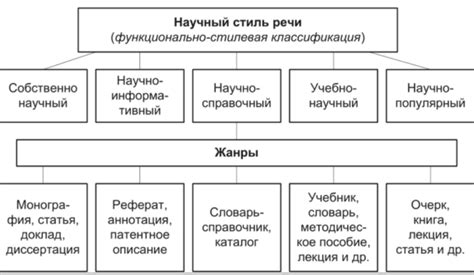 Изучение жанра и стиля