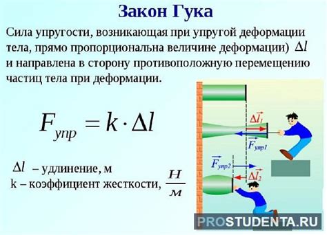 Изучение закона Гука и его связь с понятием прочности