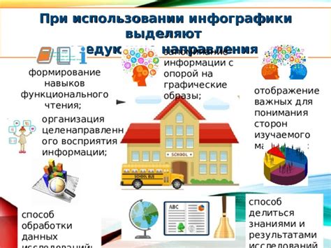 Изучение информатики в старшей школе