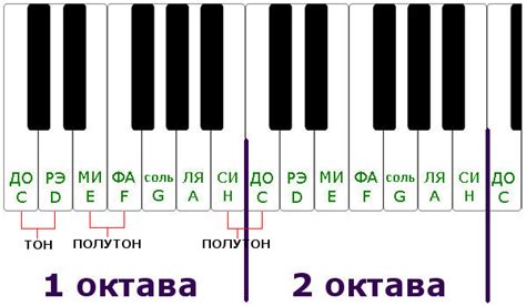 Изучение музыкальной ноты ля во второй октаве на инструменте