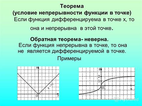 Изучение области определения и дифференцируемости функции на ее графике