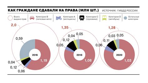 Изучение опыта и мнений других владельцев автомобилей