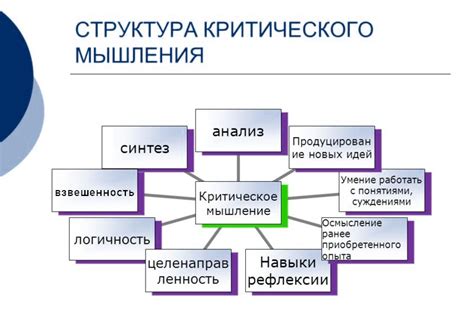 Изучение параметров алгоритмов новостного потока