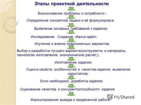 Изучение предложенных вариантов