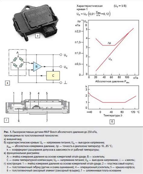 Изучение принципов работы эп6 датчика абсолютного давления