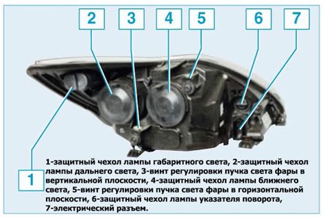 Изучение салона автомобиля для обнаружения механизма включения дальнего освещения