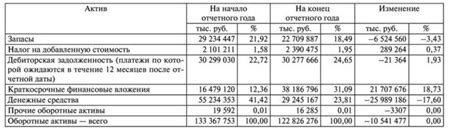 Изучение состава активов компании: определение финансовой ценности