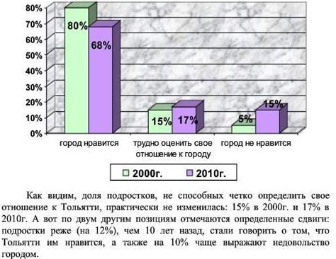 Изучение социальных проблем и неравенств