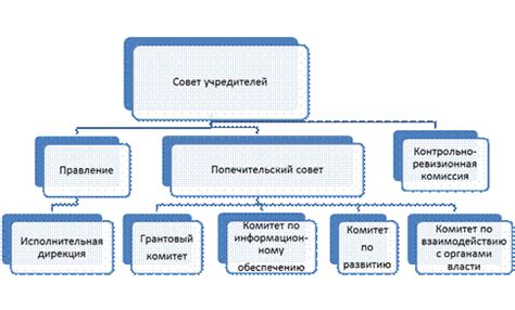 Изучение участников местного сообщества