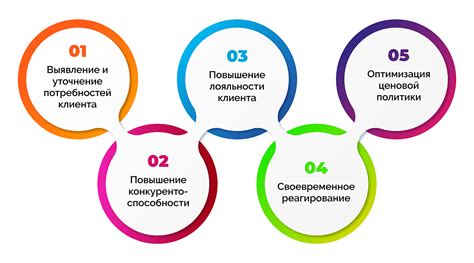 Изучите мнения клиентов и оценки компаний