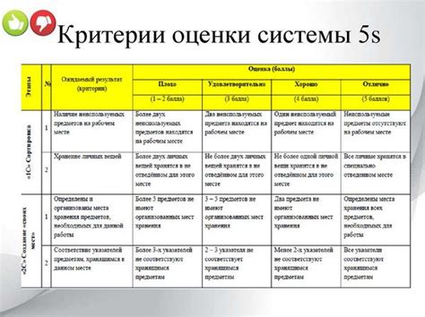 Изучите отзывы и рекомендации других посетителей