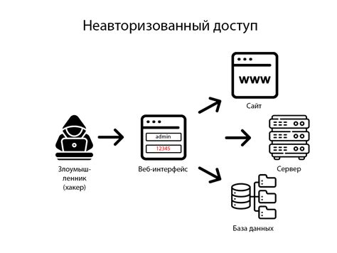 Изучите уязвимости и стратегию сражения