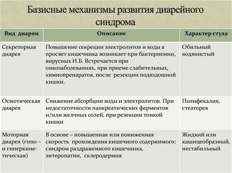 Изысканные методы эффективного лечения синдрома Басалай