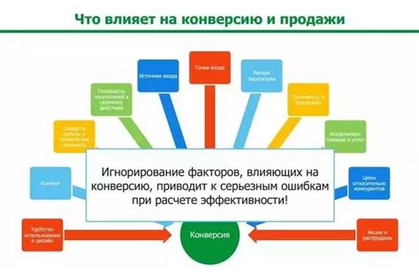 Изысканные подходы для повышения процента конверсии и привлечения клиентов