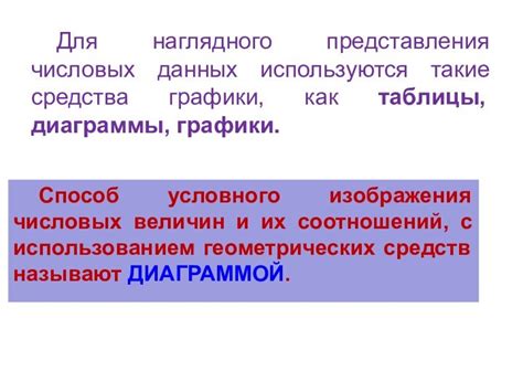 Иллюстрации и диаграммы для наглядного представления