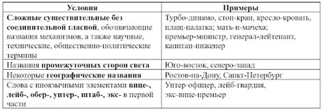 Иллюстрация вариантов дефисного написания слов