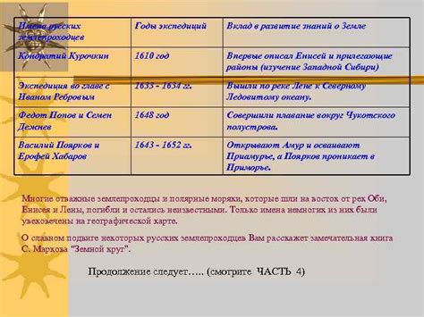 Импакт экспедиций на историю географических знаний