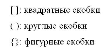 Имплементация квадратных скобок в курсовой работе: применение и практическое преимущество