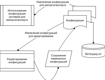 Импорт и экспорт данных на ученическую карточку