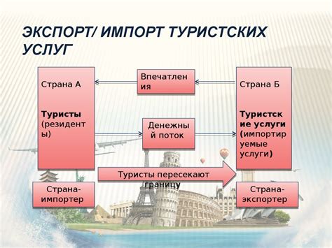 Импорт и экспорт контактов: синхронизация информации между различными платформами