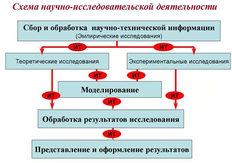 Инвестиции в научно-исследовательские работы и создание новых продуктов как ключевой фактор прогресса