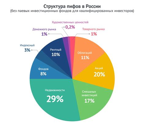 Инвестиционные фонды и стартапы