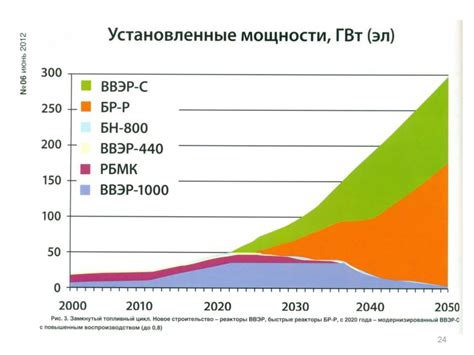 Индекс высоты зданий в контексте экономического прогресса